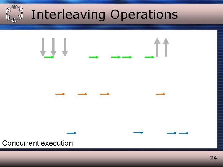 Interleaving Operations Concurrent execution 24 
