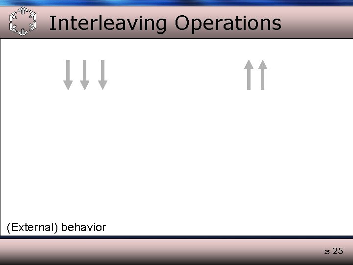 Interleaving Operations (External) behavior 25 25 
