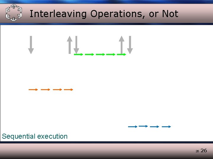 Interleaving Operations, or Not Sequential execution 26 26 