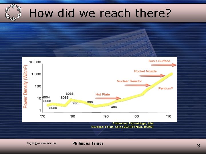 How did we reach there? Picture from Pat Gelsinger, Intel Developer Forum, Spring 2004