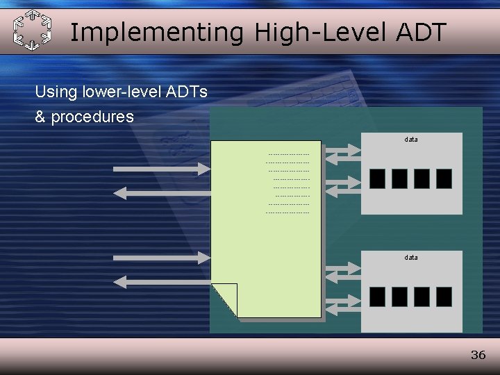 Implementing High-Level ADT Using lower-level ADTs & procedures data ------------------------------------------------------------------ data 36 