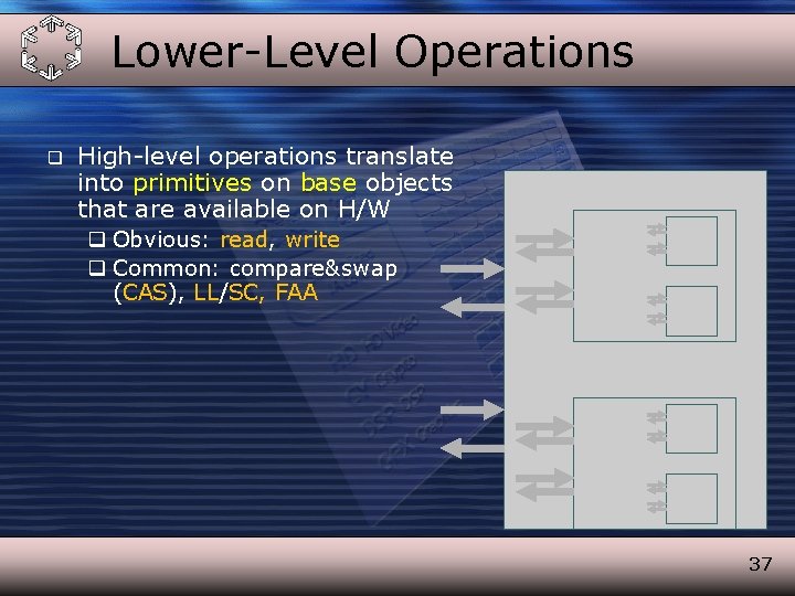Lower-Level Operations q High-level operations translate into primitives on base objects that are available