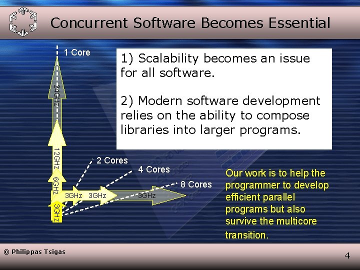 Concurrent Software Becomes Essential 1 Core 1) Scalability becomes an issue for all software.