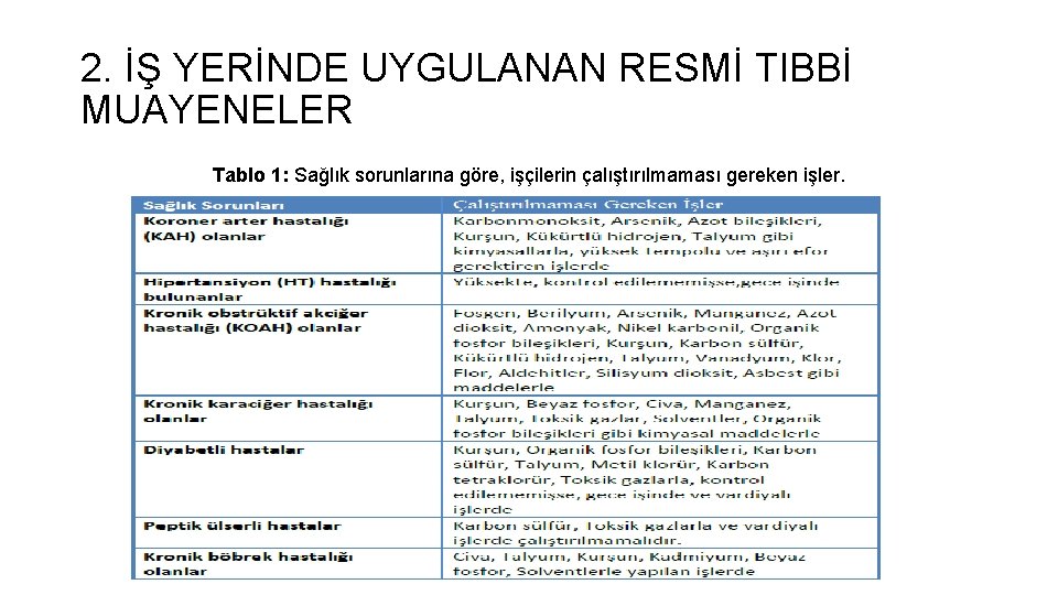 2. İŞ YERİNDE UYGULANAN RESMİ TIBBİ MUAYENELER Tablo 1: Sağlık sorunlarına göre, işçilerin çalıştırılmaması