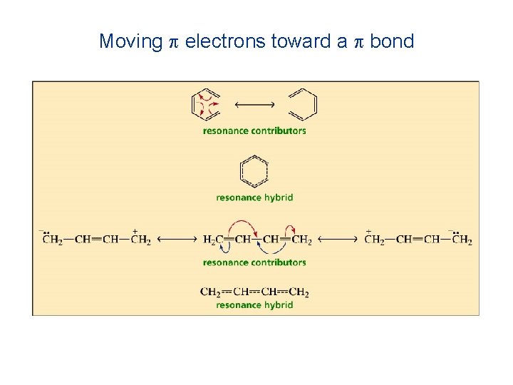 Moving p electrons toward a p bond 
