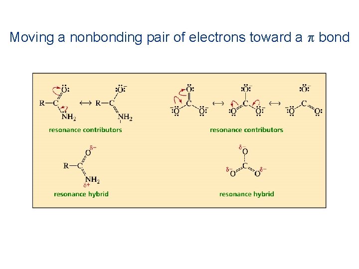 Moving a nonbonding pair of electrons toward a p bond 