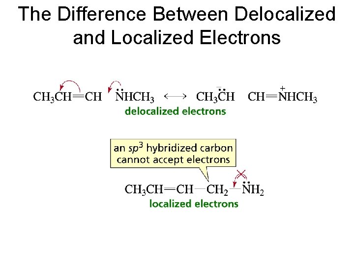 The Difference Between Delocalized and Localized Electrons 