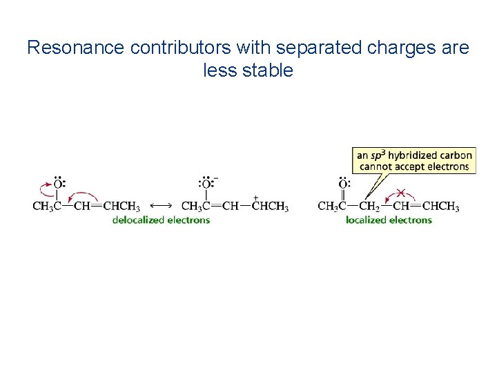 Resonance contributors with separated charges are less stable 