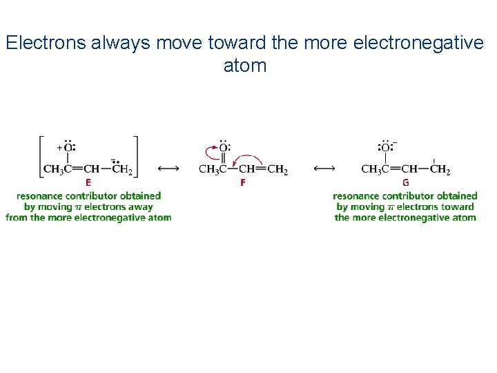 Electrons always move toward the more electronegative atom 