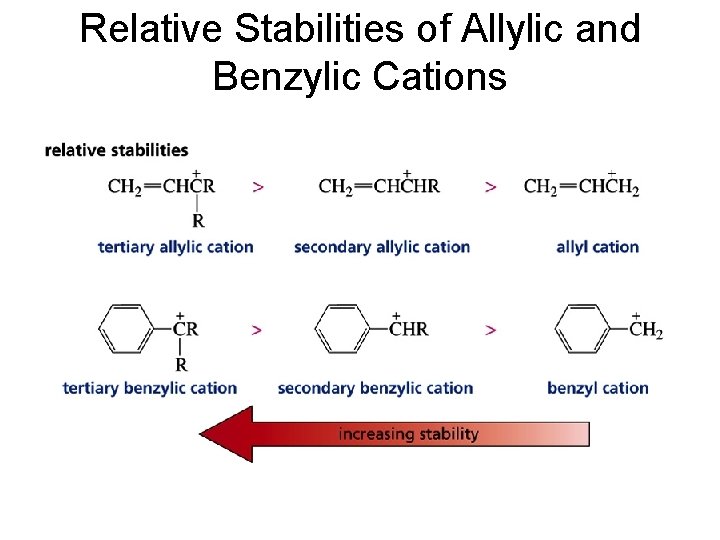 Relative Stabilities of Allylic and Benzylic Cations 