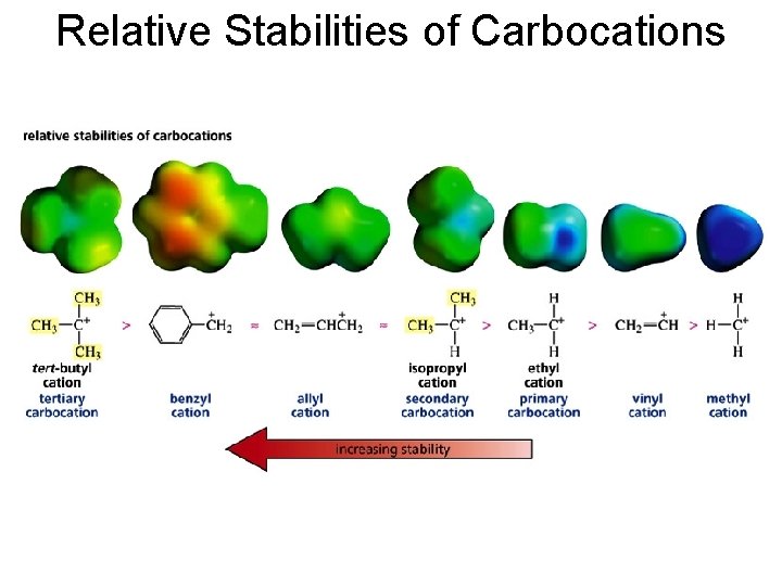 Relative Stabilities of Carbocations 