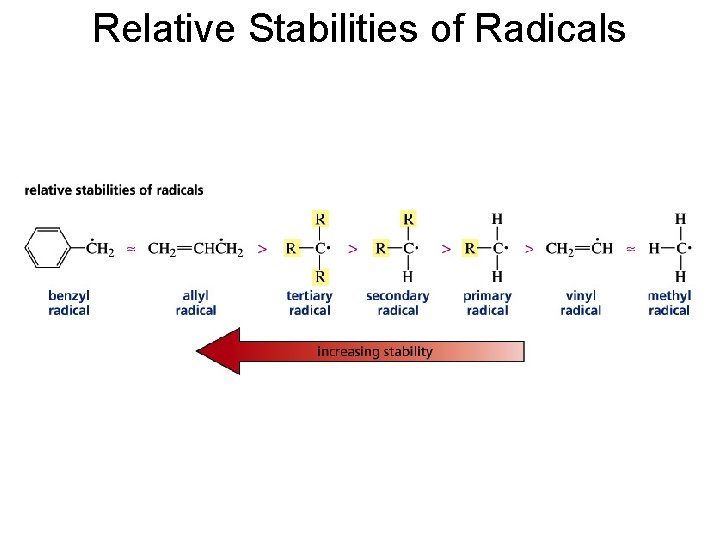 Relative Stabilities of Radicals 
