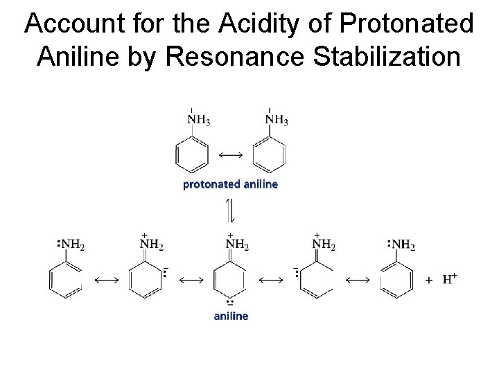 Account for the Acidity of Protonated Aniline by Resonance Stabilization 