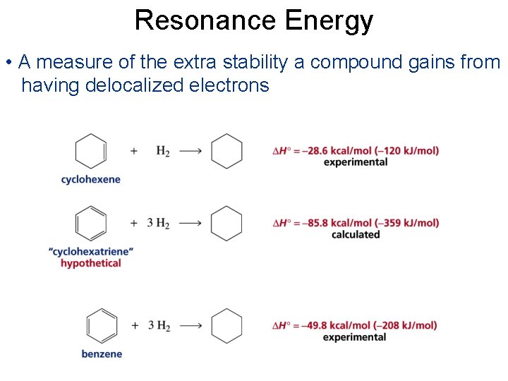 Resonance Energy • A measure of the extra stability a compound gains from having