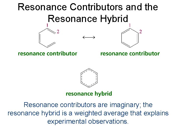 Resonance Contributors and the Resonance Hybrid Resonance contributors are imaginary; the resonance hybrid is
