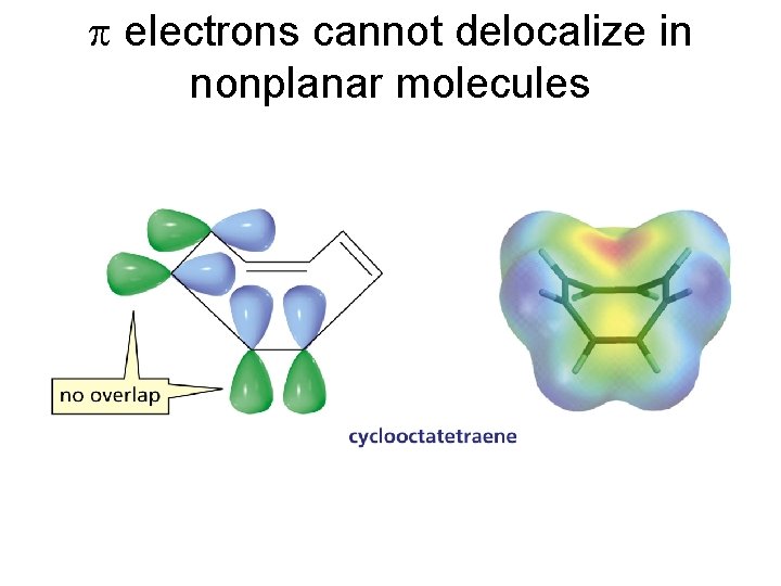 p electrons cannot delocalize in nonplanar molecules 