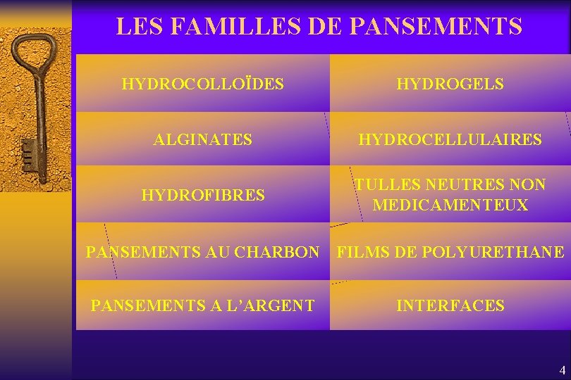 LES FAMILLES DE PANSEMENTS HYDROCOLLOÏDES HYDROGELS ALGINATES HYDROCELLULAIRES HYDROFIBRES TULLES NEUTRES NON MEDICAMENTEUX PANSEMENTS