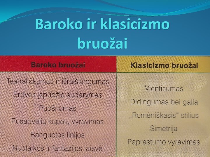 Baroko ir klasicizmo bruožai 