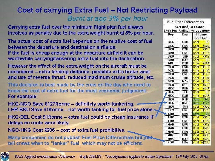 Cost of carrying Extra Fuel – Not Restricting Payload Burnt at app 3% per