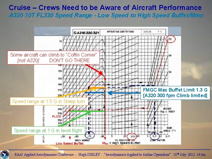 Cruise – Crews Need to be Aware of Aircraft Performance A 320 70 T