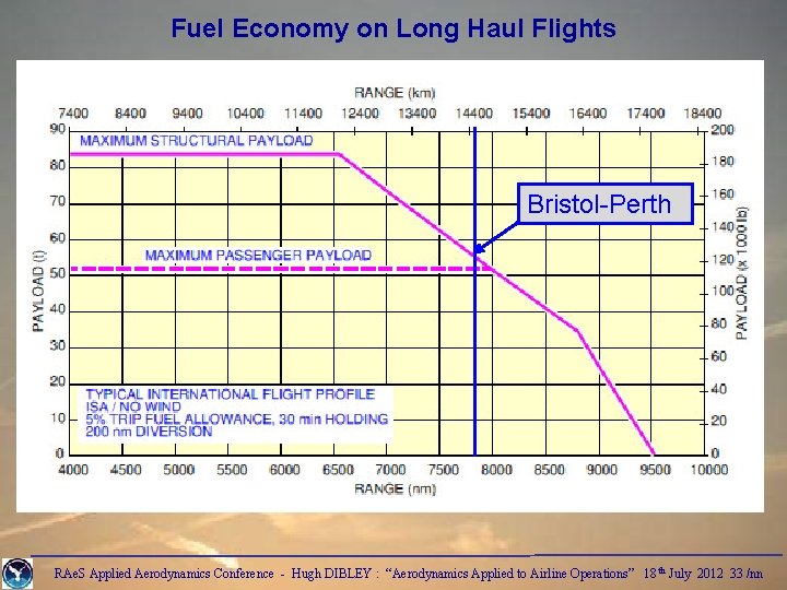 Fuel Economy on Long Haul Flights Bristol-Perth RAe. S Applied Aerodynamics Conference - Hugh