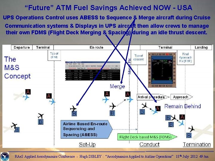 “Future” ATM Fuel Savings Achieved NOW - USA UPS Operations Control uses ABESS to