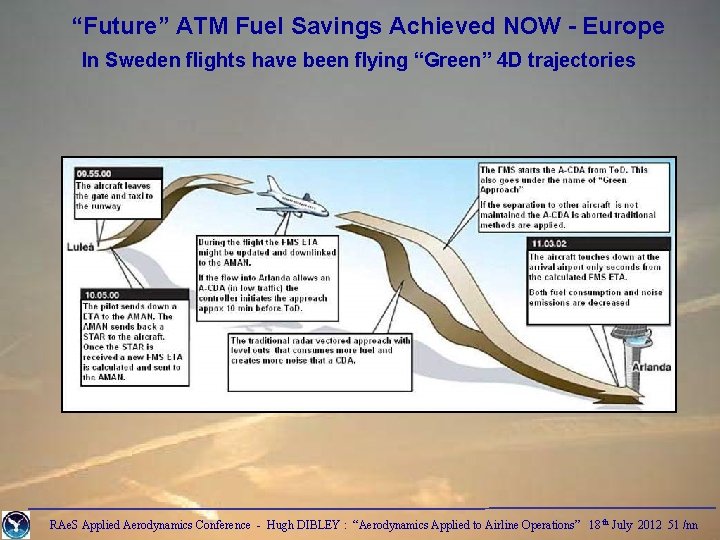 “Future” ATM Fuel Savings Achieved NOW - Europe In Sweden flights have been flying