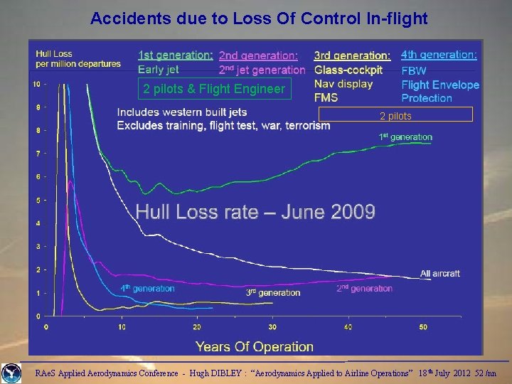 Accidents due to Loss Of Control In-flight 2 pilots & Flight Engineer 2 pilots