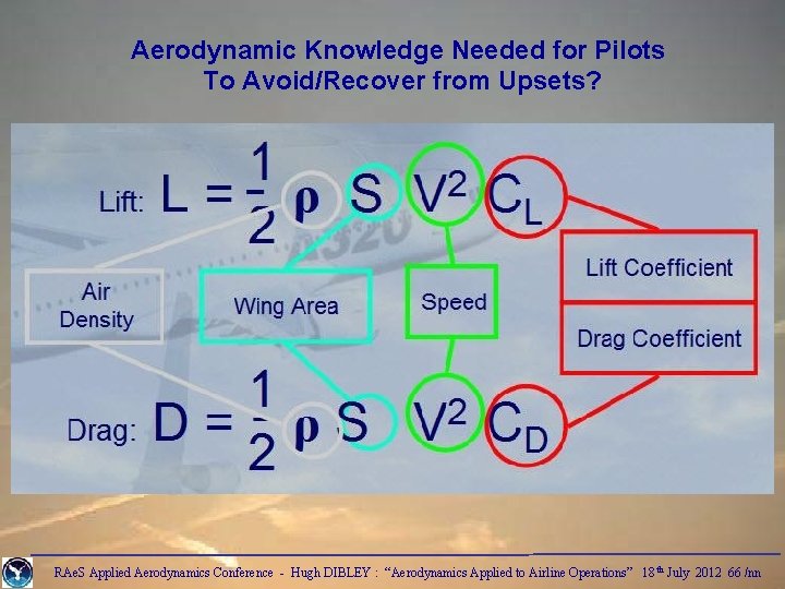 Aerodynamic Knowledge Needed for Pilots To Avoid/Recover from Upsets? RAe. S Applied Aerodynamics Conference