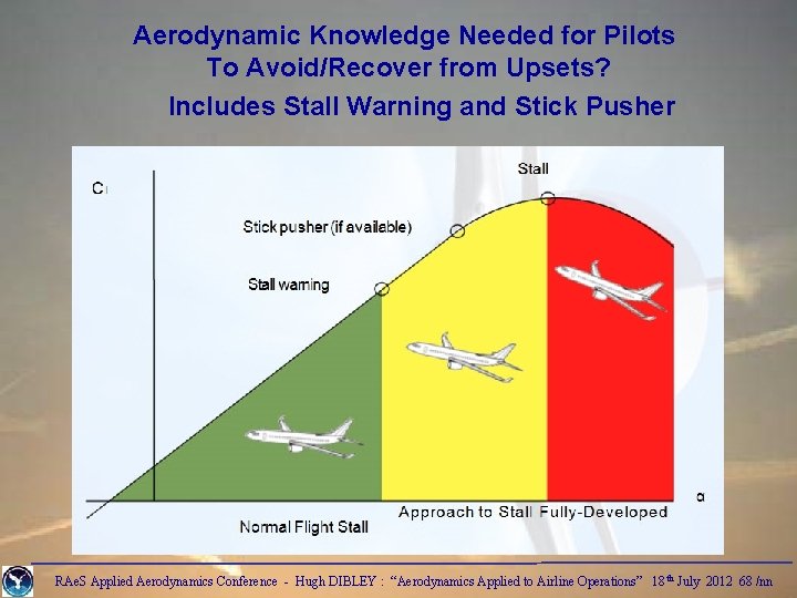 Aerodynamic Knowledge Needed for Pilots To Avoid/Recover from Upsets? Includes Stall Warning and Stick