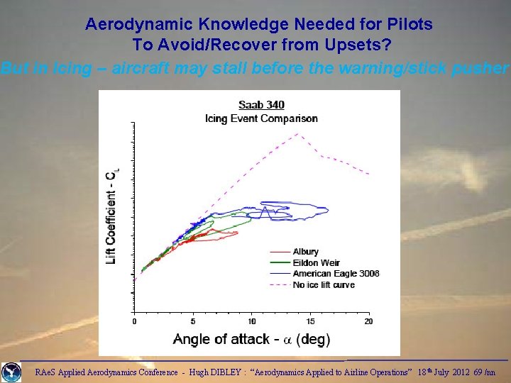 Aerodynamic Knowledge Needed for Pilots To Avoid/Recover from Upsets? But in Icing – aircraft