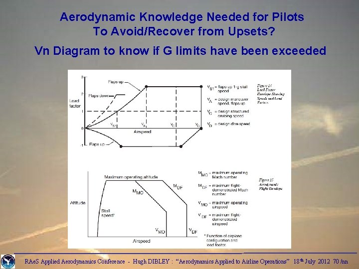Aerodynamic Knowledge Needed for Pilots To Avoid/Recover from Upsets? Vn Diagram to know if