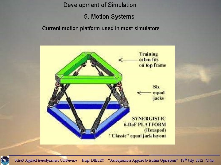 Development of Simulation 5. Motion Systems Current motion platform used in most simulators RAe.