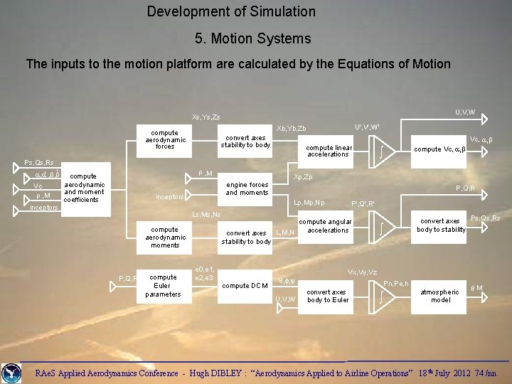 Development of Simulation 5. Motion Systems The inputs to the motion platform are calculated