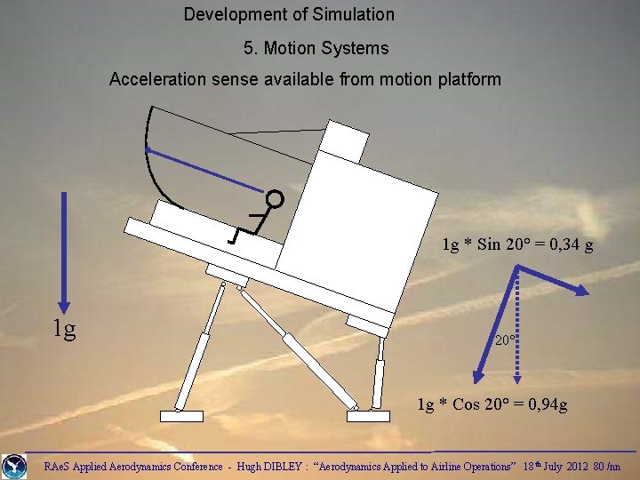 Development of Simulation 5. Motion Systems Acceleration sense available from motion platform 1 g