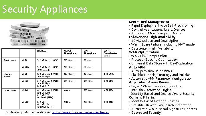 Security Appliances Small Branch Medium Branch Large Branch Interfaces Firewall Throughput VPN Throughput WAN Security Appliances Small Branch Medium Branch Large Branch Interfaces Firewall Throughput VPN Throughput WAN