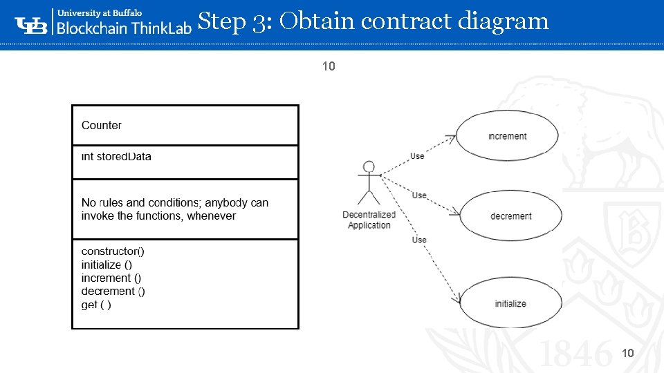 Step 3: Obtain contract diagram 10 ‘- 10 