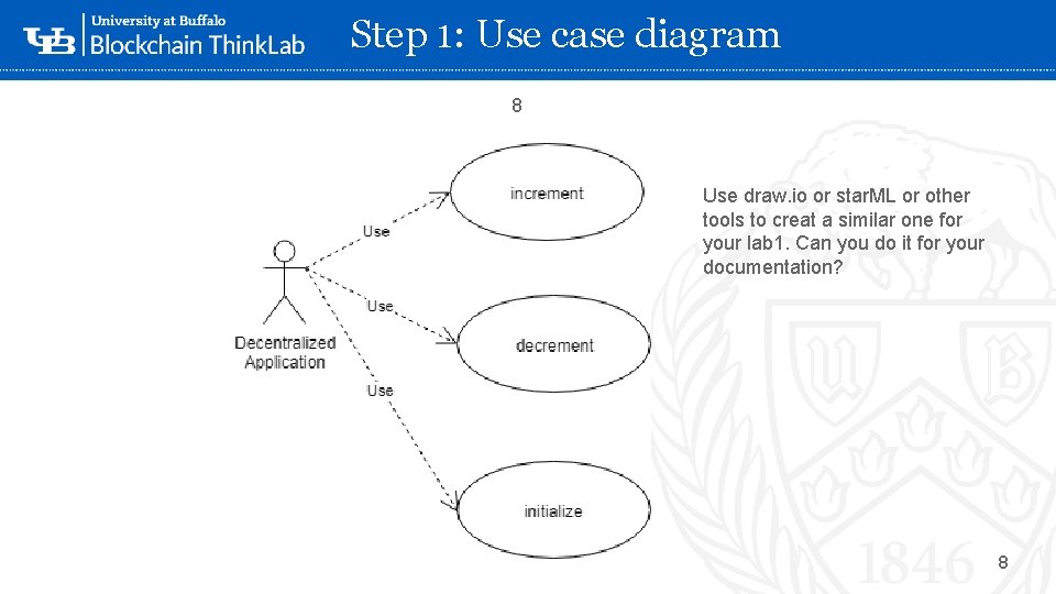 Step 1: Use case diagram 8 Use draw. io or star. ML or other