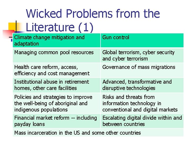 Wicked Problems from the Literature (1) Climate change mitigation and adaptation Gun control Managing