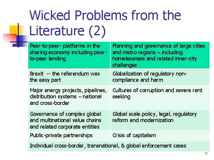 Wicked Problems from the Literature (2) Peer-to-peer- platforms in the sharing economy including peerto-peer