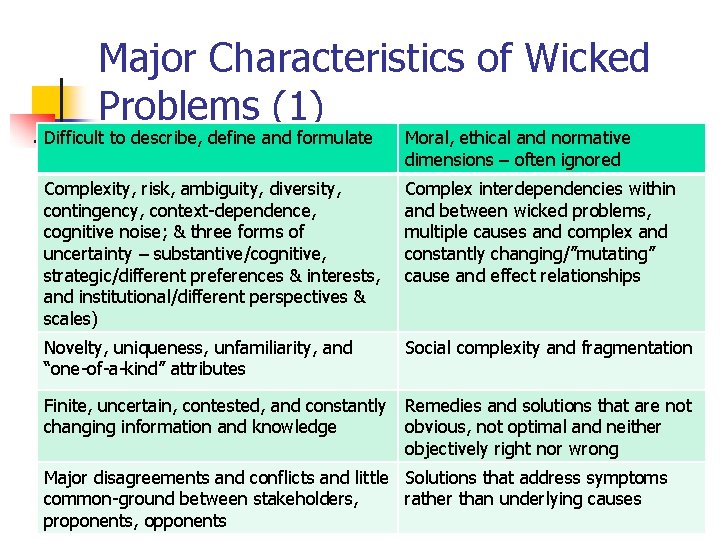 Major Characteristics of Wicked Problems (1) Difficult to describe, define and formulate Moral, ethical