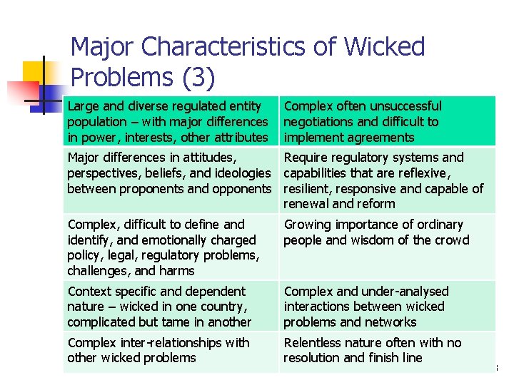 Major Characteristics of Wicked Problems (3) Large and diverse regulated entity population – with