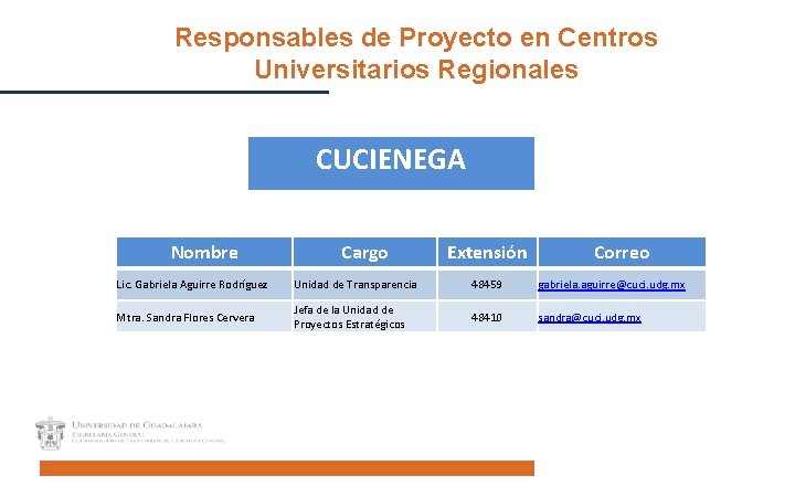 Responsables de Proyecto en Centros Universitarios Regionales CUCIENEGA Nombre Cargo Extensión Correo Lic. Gabriela