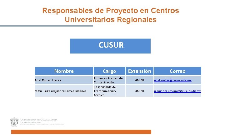 Responsables de Proyecto en Centros Universitarios Regionales CUSUR Nombre Abel Cortez Torres Mtra. Erika