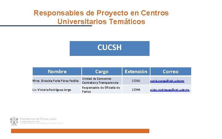 Responsables de Proyecto en Centros Universitarios Temáticos CUCSH Nombre Mtra. Griselda Perla Pérez Padilla