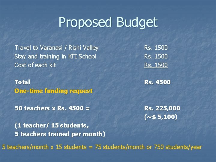 Proposed Budget Travel to Varanasi / Rishi Valley Stay and training in KFI School