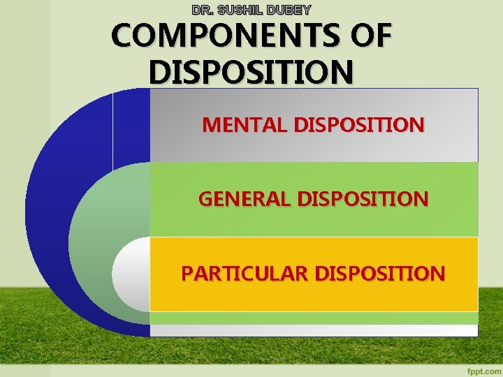 DR. SUSHIL DUBEY COMPONENTS OF DISPOSITION MENTAL DISPOSITION GENERAL DISPOSITION PARTICULAR DISPOSITION 