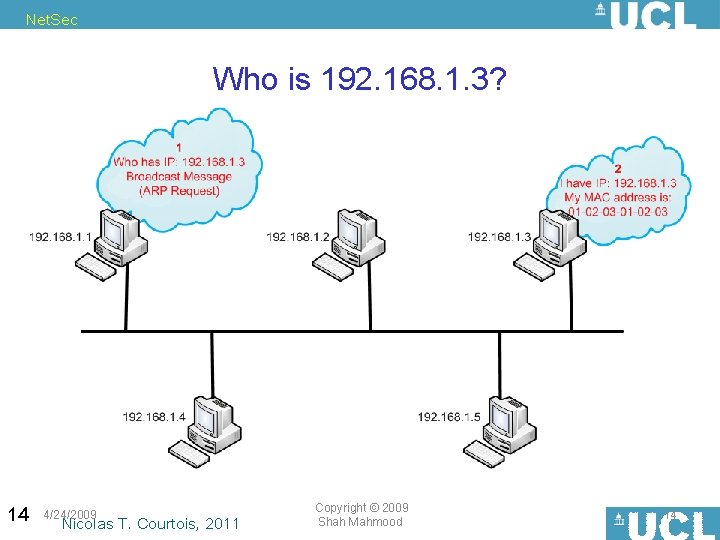 Net. Sec Who is 192. 168. 1. 3? 14 4/24/2009 Nicolas T. Courtois, 2011