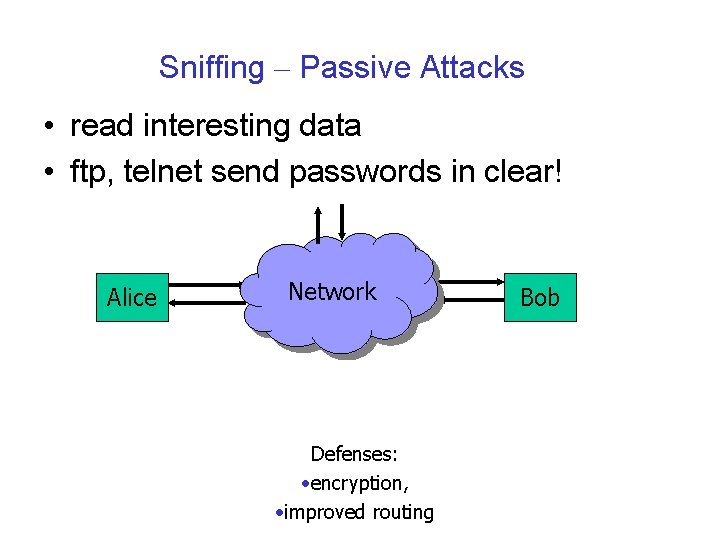 Sniffing – Passive Attacks • read interesting data • ftp, telnet send passwords in