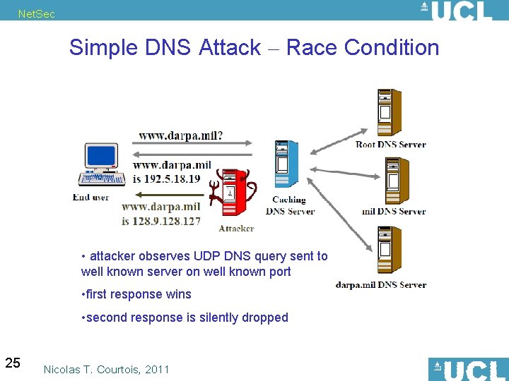 Net. Sec Simple DNS Attack – Race Condition • attacker observes UDP DNS query